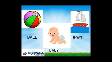 GROOMWELL - NURSERY - English - Maths - Hindi - Complied Video 1 - Complete Lecture Video
