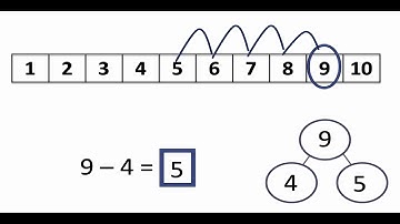 Grade K Module 4 Lesson 37 Ninja