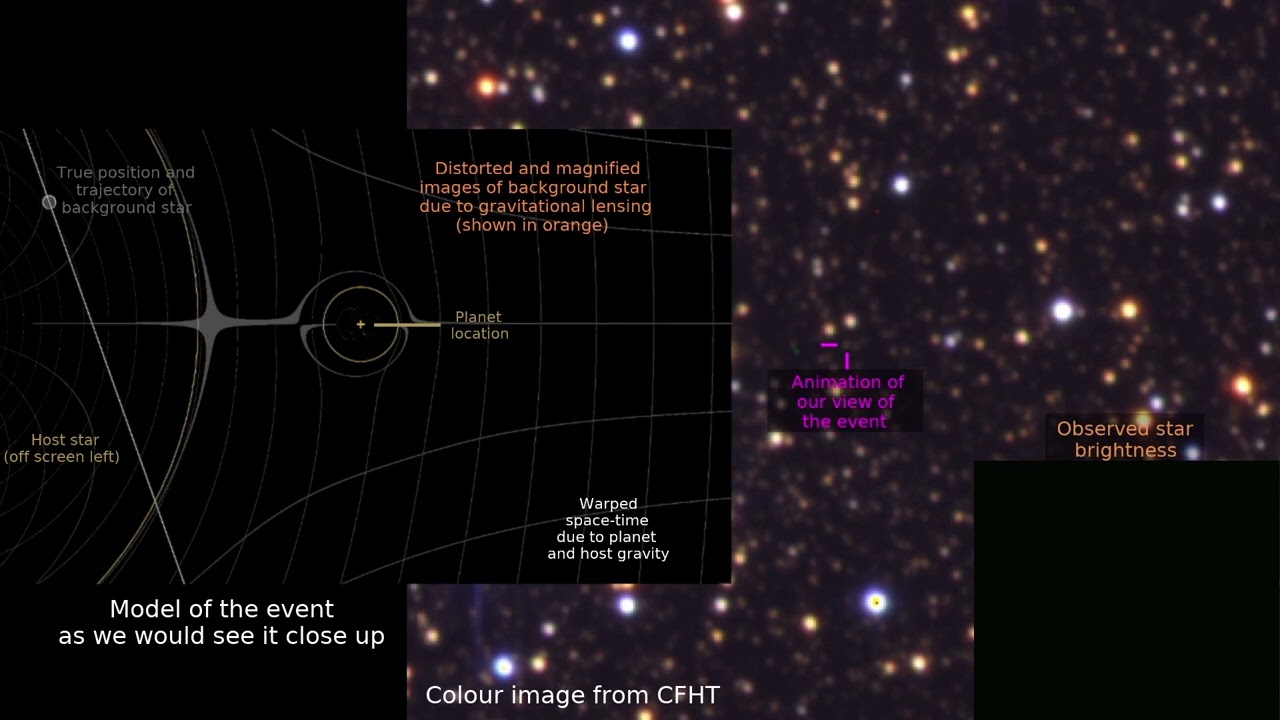 Gravitational Lensing Signal From Jupiter Twin K22016BLG0005Lb YouTube
