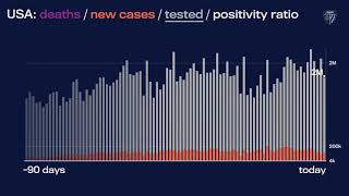 JHU’s Daily COVID-19 Data in Motion: Jan. 20, 2021