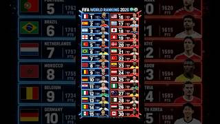 FIFA World Ranking 2026 🌍⚽ (Top 30)