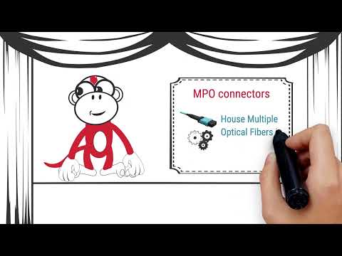 MPO Fiber Connectors Explained