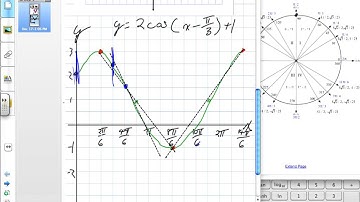 Rates of Change in Trigonometric Functions (Grade 12 advanced Functions Lesson 6.7 12:16:11).mov