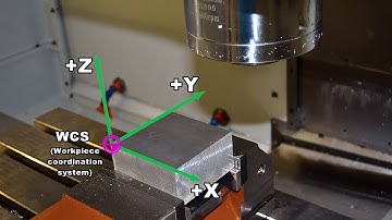Sinumerik 808D Tutorial Milling Bagian 6 - Sistem Koordinat