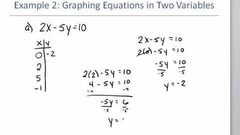 Section 2.1, Cartesian Coordinate System