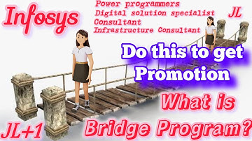Bridge Program infosys | @Infosys bridge program | power programmers | digital solution specialist