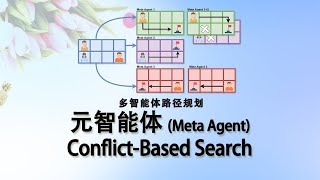 多智能体寻路 元智能体CBS (Meta Agent Conflict Based Search, MA-CBS)