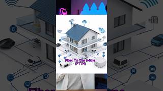 Fttr Fiber To The Room From Zain