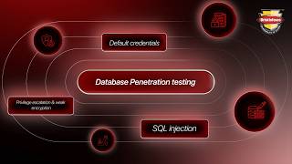 Database Penetration Testing Explained | Briskinfosec