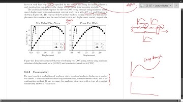 Minimum Unbalanced Displacement Norm (MUDN)