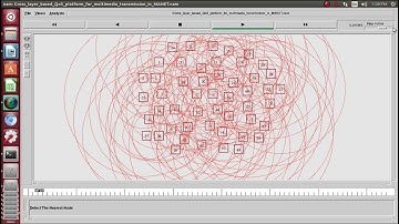 Cross later qos multimedia transmission manet network simulator projects