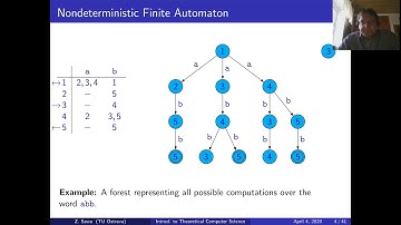 Introduction to Theoretical Computer Science - lecture 8: nondeterministic finite automata