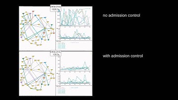 Multiple-Criteria, Measurement-Based Admission Control for Self-Aware Networks