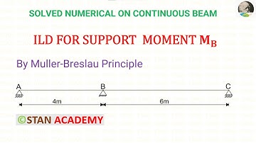 Influence Line Diagrams for Continuous Beams - Problem No 3 ( Support Moment at B )