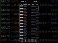 Portfolio EA plan results over the last 30 days on a new account
