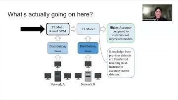 Detecting Network Anomalies W/ Transfer Learning & Support Vector Machines - Vincent Terrelonge 24