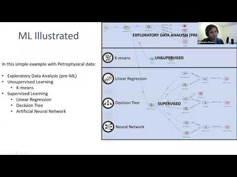 ML BHP prediction in Volve - Quick Overview of Machine Learning Techniques