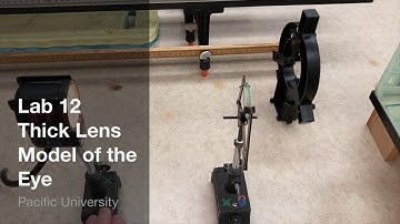 Lab 12 Thick Lens Model of the Eye