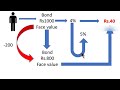 PART 7(B)- SPECULATIVE MOTIVE AND LIQUIDITY TRAP.