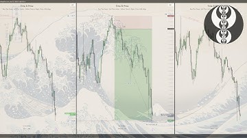 Stop Getting Stopped Out With This Simple Concept - Protected Highs & Lows