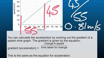 P3.4 S/T Graphs (Forces and Motion)