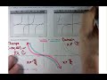 Section 2.5 Graphs of the tangent and cotangent fall 2022