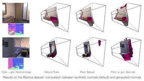 3D Scene Reconstruction from a Single Viewport (ECCV 2020, long)