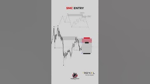 “🔥 SMC ENTRY Explained! | Smart Money Concept Strategy 💰📉 #SMCTrading