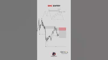 “🔥 SMC ENTRY Explained! | Smart Money Concept Strategy 💰📉 #SMCTrading