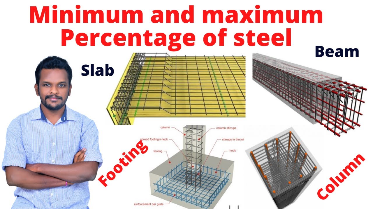 Percentage Of Steel In Beams Columns Slabs Foundations Civil percentage-of-steel-in-beams-columns-slabs-foundations-civil