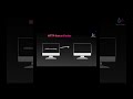 HTTP Status Codes | Under Two Minutes #3