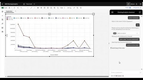 Planning Analytics Assistant - Chart Insights powered by Watsonx.ai