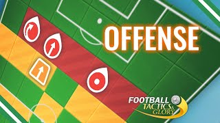 Build Your Offense To Score Effectively In Football Tactics Glory