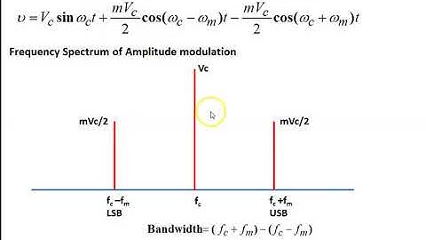 FREQUENCY SPECTRUM OF AM
