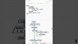 SENTINEL CONTROLLED WHILE REPETITION