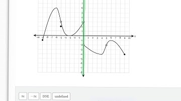 Finding the Limit Graphically Type 1
