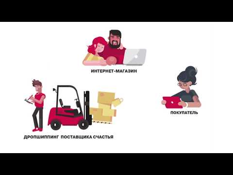 Как работает дропшиппинг? (English subs) | How dropshipping works?