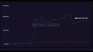 GORILLA STRESSER VS FIVEM SERVER | DDOS BEST C2/BOTNET/API 2026