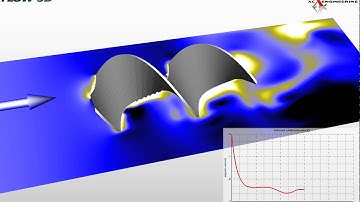 Water turbine analysis, thorugh CFD simulation.