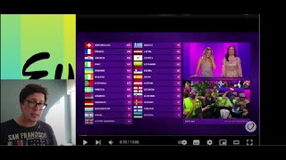 Public Vote - The Televote Results Of Eurovision 2024 - Reaction & Analysis #reaction #esc2024