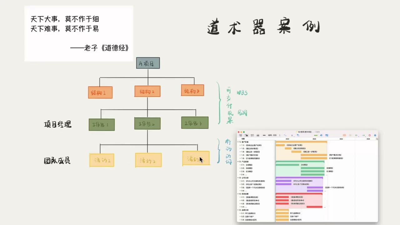 【Day One高阶教程合集】 02 什么是道术器？