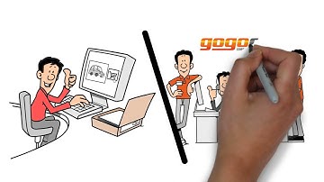 Gogocar: Animated Explainer Video by Animvo Videos