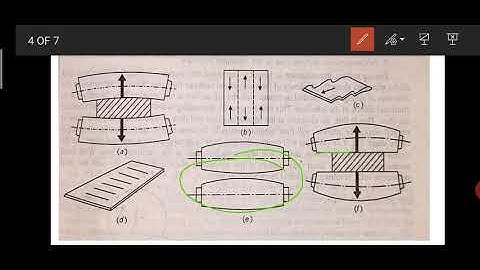 ME302 Rolling Defects by Arvind Kumar