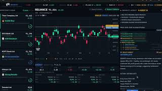DRISHTI - Autonomous AI Investment Intelligence for NSE/BSE | Full Demo