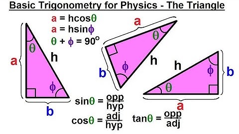 Physics CH 0: General Introduction (17 of 20) Basic Trigonometry for Physics - The Triangle