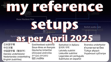 About my reference setups, April 2025