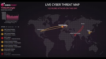 LIVE Cyber Threat Map! - 10th July 2022