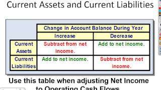 CHAPTER 16 - REPORTING THE STATEMENT OF CASH FLOWS