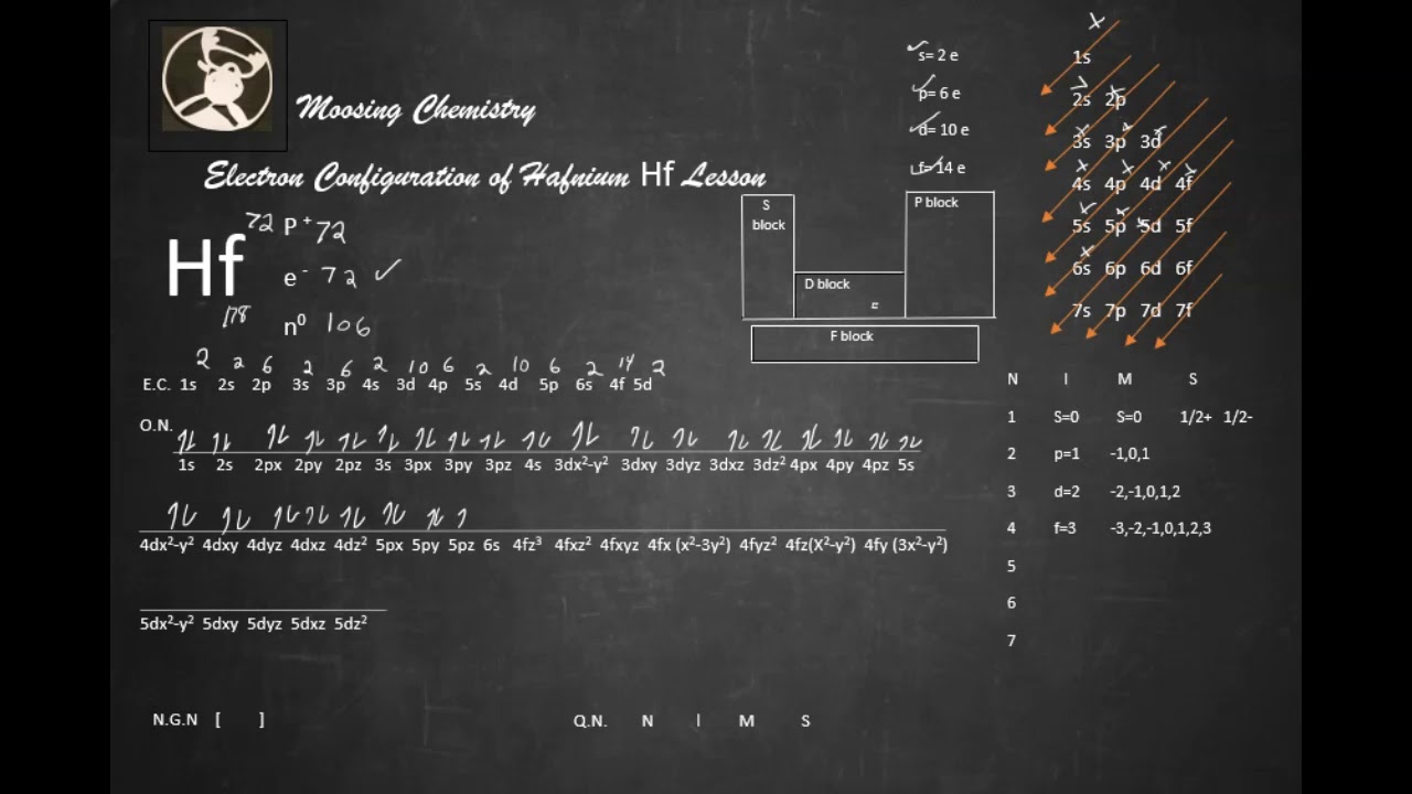 Electron Configuration Of Hafnium Hf Lesson YouTube electron-configuration-of-hafnium-hf-lesson-youtube