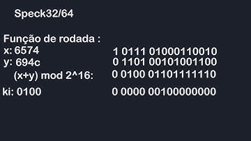 Speck Encryption Process Example